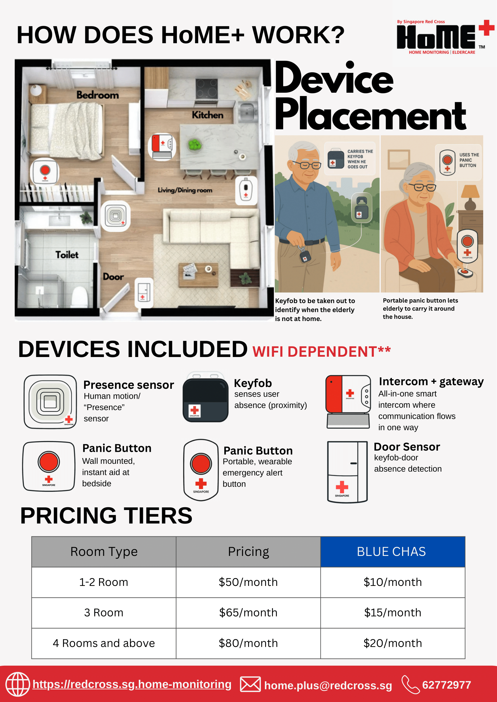 SRC HoME Devices 2024